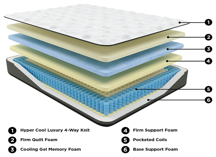 Ashley Ultra Luxury Firm Tight Top with Memory Foam White Queen Mattress M571