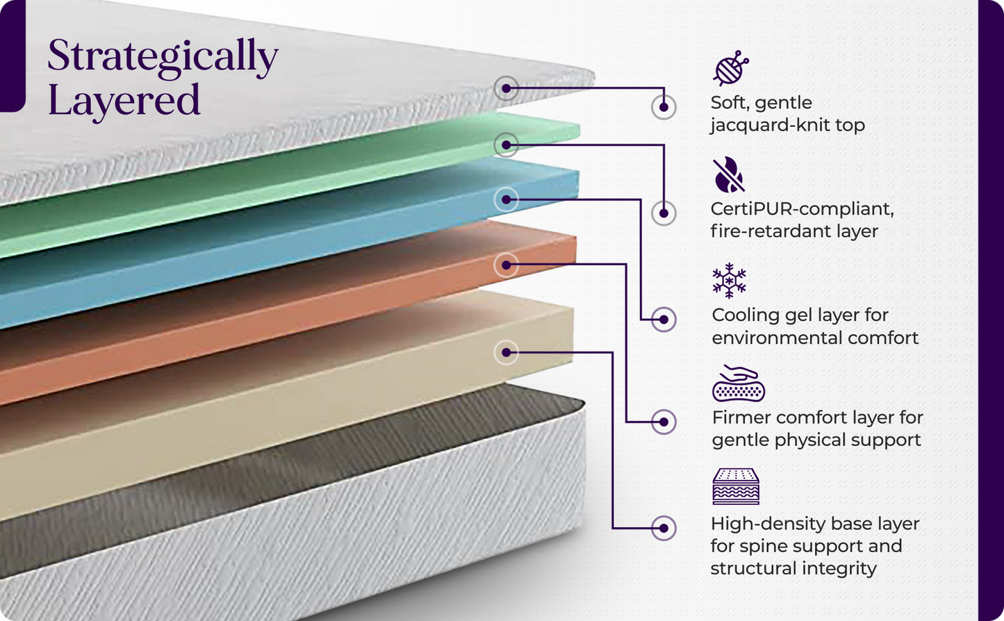 Elizabeth 8" Twin Gel Memory Foam Mattress (MEDIUM FIRM)