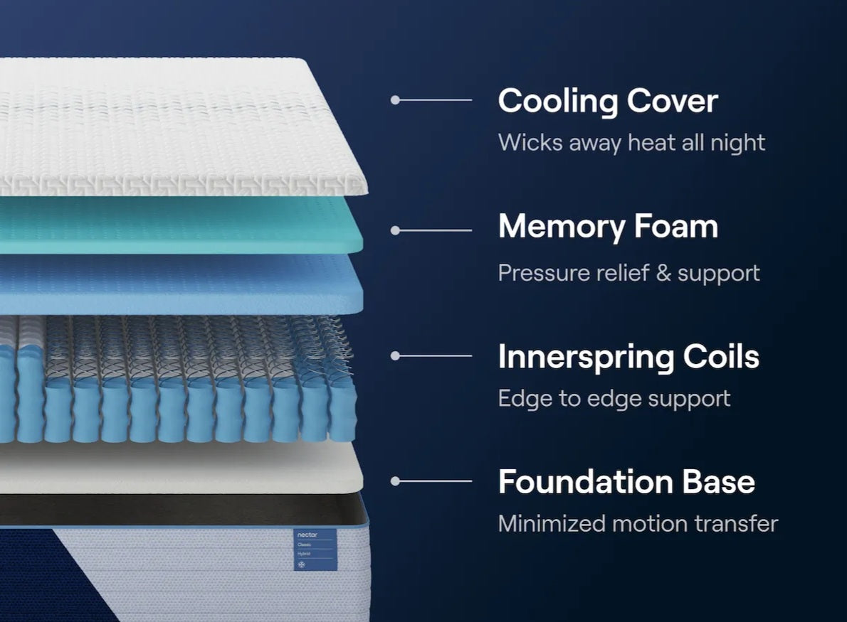 Nectar 12" Classic Hybrid Firm Queen Mattress M140
