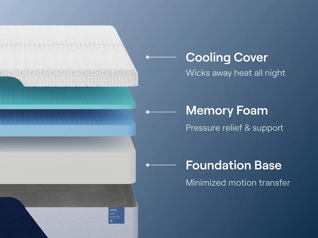 Nectar 12" Therapeutic Memory Foam Firm King Mattress